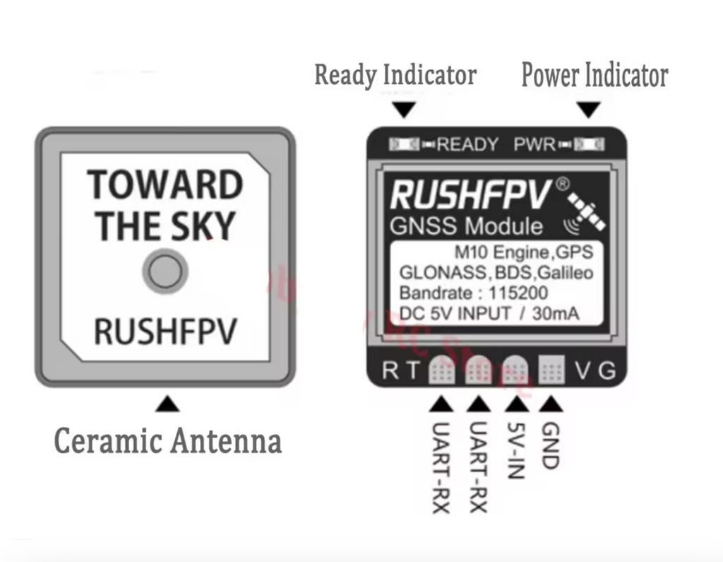 RUSHFPV GNSS MINI M10 UBX NMEA GPS-module